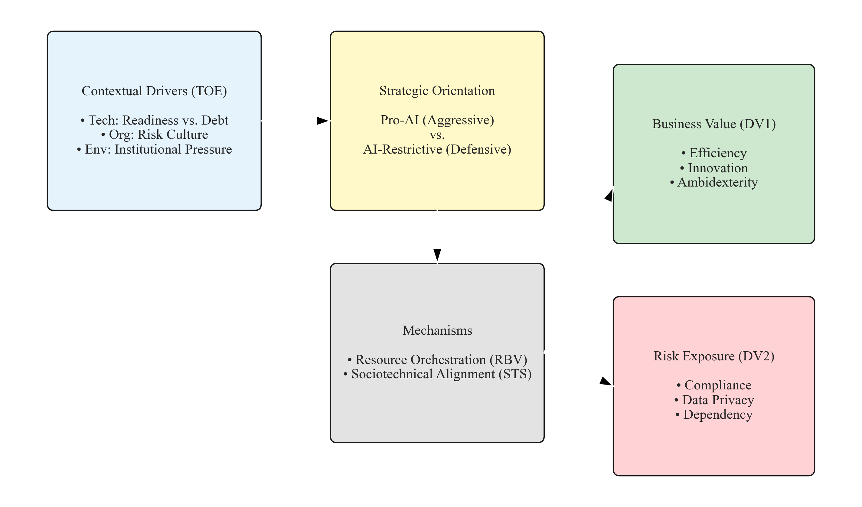 Theoretical Framework