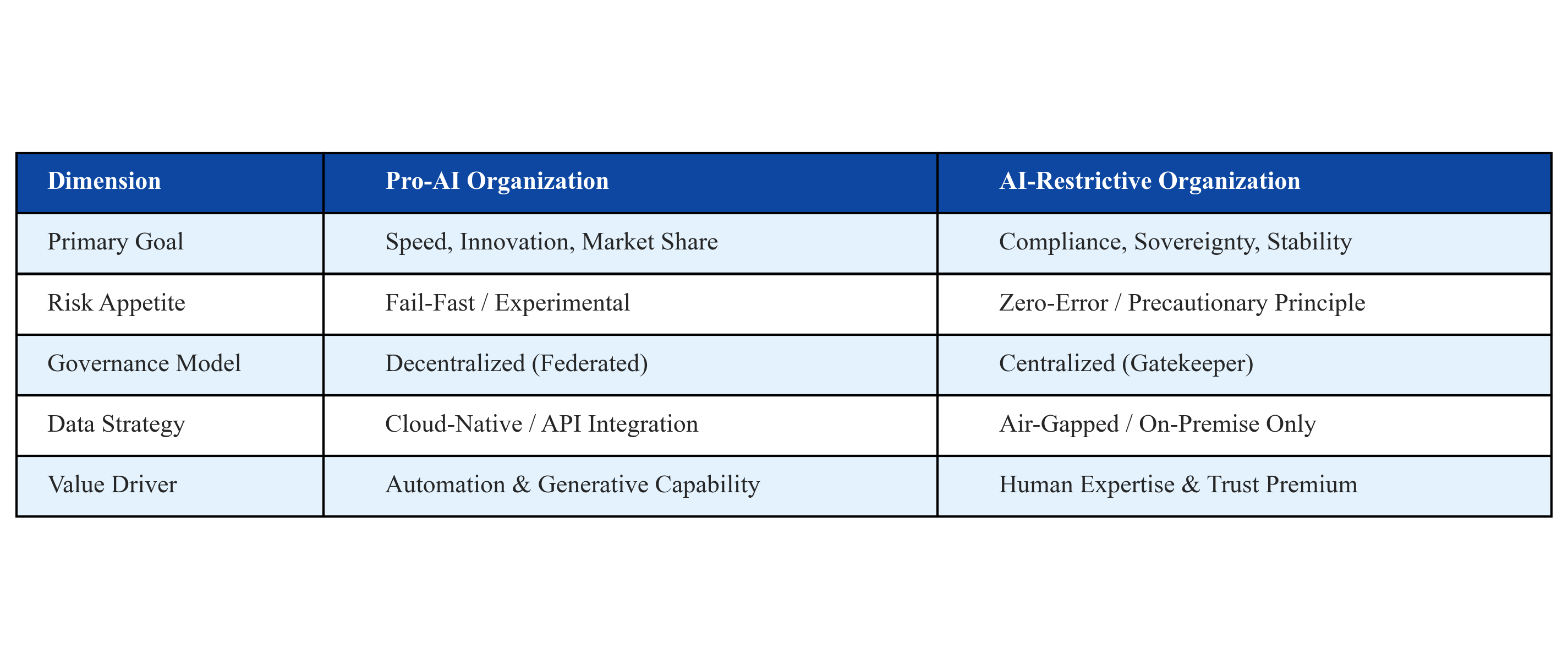 Comparative Matrix